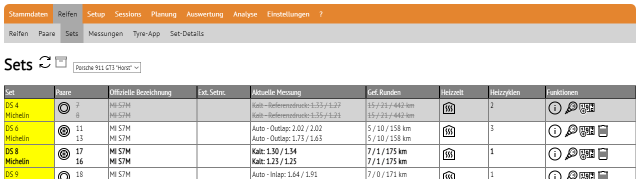 Setliste mit archivierten Sets